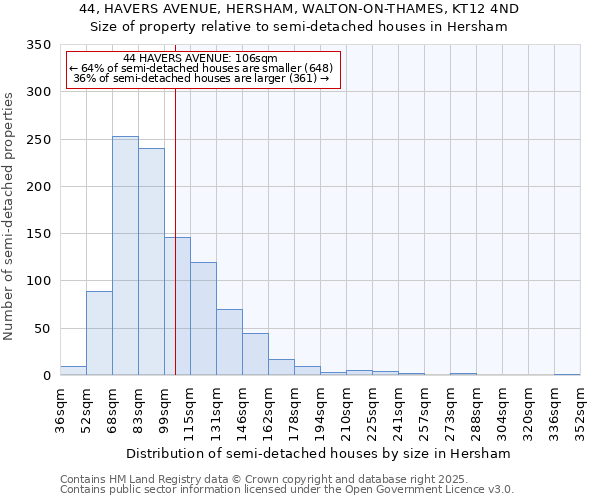 44, HAVERS AVENUE, HERSHAM, WALTON-ON-THAMES, KT12 4ND: Size of property relative to semi-detached houses houses in Hersham