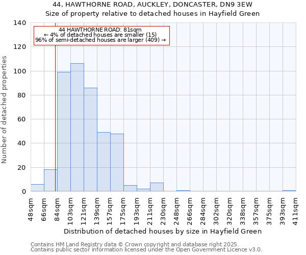 44, HAWTHORNE ROAD, AUCKLEY, DONCASTER, DN9 3EW: Size of property relative to detached houses houses in Hayfield Green