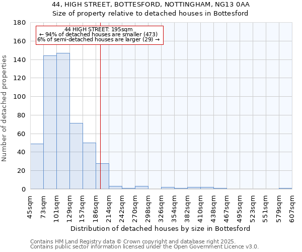 44, HIGH STREET, BOTTESFORD, NOTTINGHAM, NG13 0AA: Size of property relative to detached houses houses in Bottesford