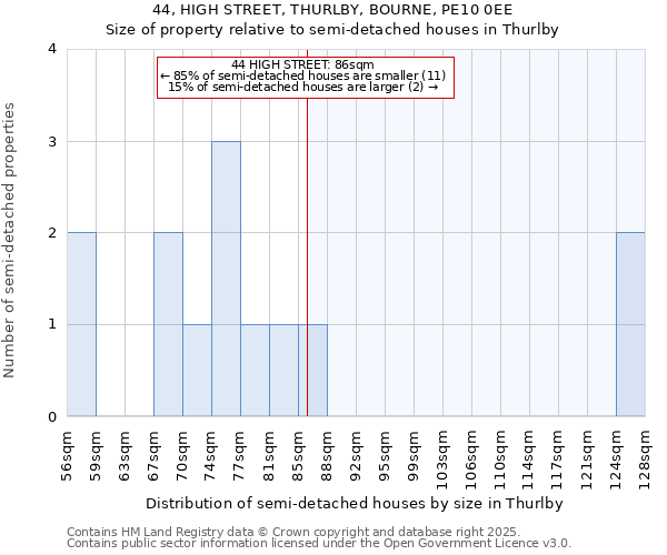 44, HIGH STREET, THURLBY, BOURNE, PE10 0EE: Size of property relative to semi-detached houses houses in Thurlby