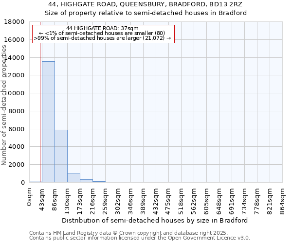 44, HIGHGATE ROAD, QUEENSBURY, BRADFORD, BD13 2RZ: Size of property relative to semi-detached houses houses in Bradford