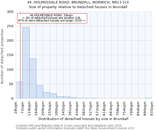 44, HOLMESDALE ROAD, BRUNDALL, NORWICH, NR13 5LX: Size of property relative to detached houses houses in Brundall