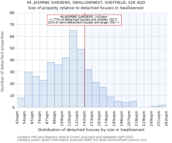 44, JASMINE GARDENS, SWALLOWNEST, SHEFFIELD, S26 4QD: Size of property relative to detached houses houses in Swallownest