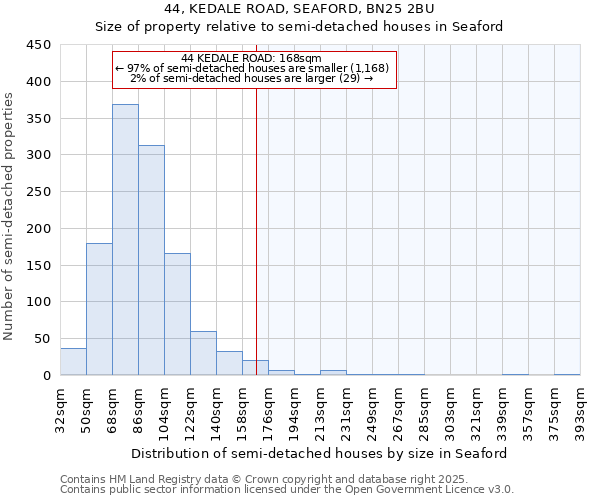 44, KEDALE ROAD, SEAFORD, BN25 2BU: Size of property relative to semi-detached houses houses in Seaford