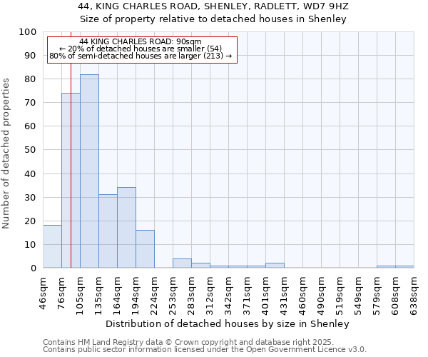44, KING CHARLES ROAD, SHENLEY, RADLETT, WD7 9HZ: Size of property relative to detached houses houses in Shenley