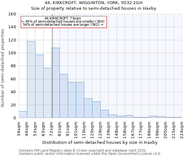 44, KIRKCROFT, WIGGINTON, YORK, YO32 2GH: Size of property relative to semi-detached houses houses in Haxby
