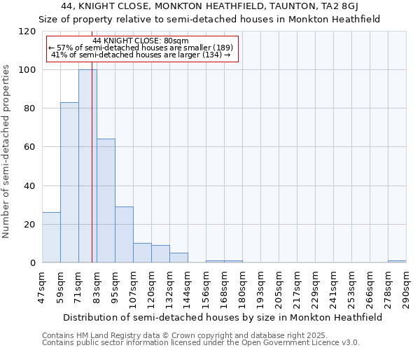 44, KNIGHT CLOSE, MONKTON HEATHFIELD, TAUNTON, TA2 8GJ: Size of property relative to semi-detached houses houses in Monkton Heathfield