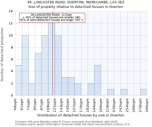 44, LANCASTER ROAD, OVERTON, MORECAMBE, LA3 3EZ: Size of property relative to detached houses houses in Overton