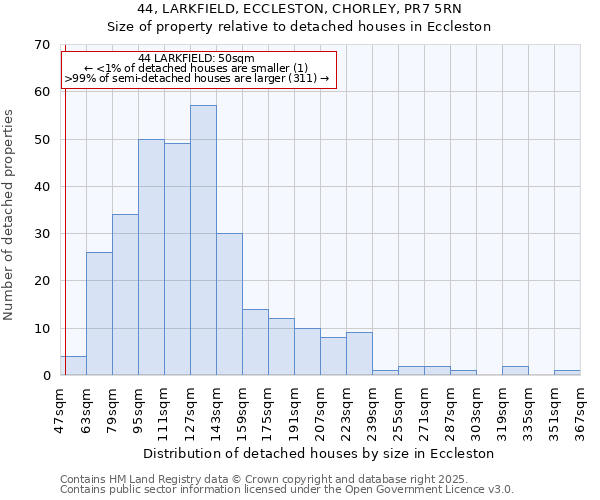 44, LARKFIELD, ECCLESTON, CHORLEY, PR7 5RN: Size of property relative to detached houses houses in Eccleston