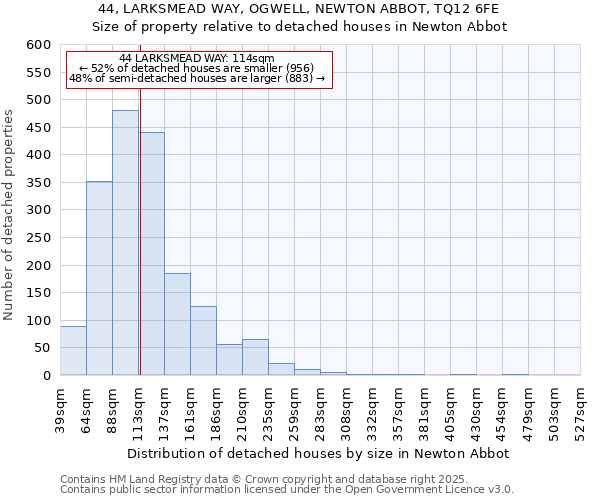 44, LARKSMEAD WAY, OGWELL, NEWTON ABBOT, TQ12 6FE: Size of property relative to detached houses houses in Newton Abbot