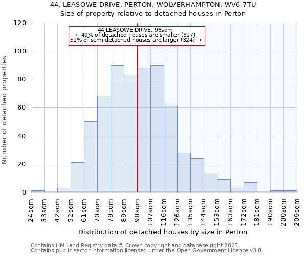 44, LEASOWE DRIVE, PERTON, WOLVERHAMPTON, WV6 7TU: Size of property relative to detached houses houses in Perton