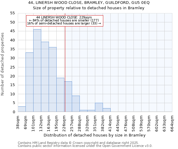44, LINERSH WOOD CLOSE, BRAMLEY, GUILDFORD, GU5 0EQ: Size of property relative to detached houses houses in Bramley