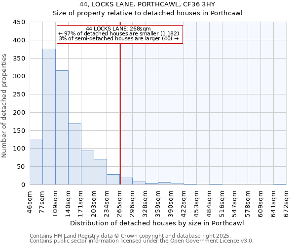44, LOCKS LANE, PORTHCAWL, CF36 3HY: Size of property relative to detached houses houses in Porthcawl