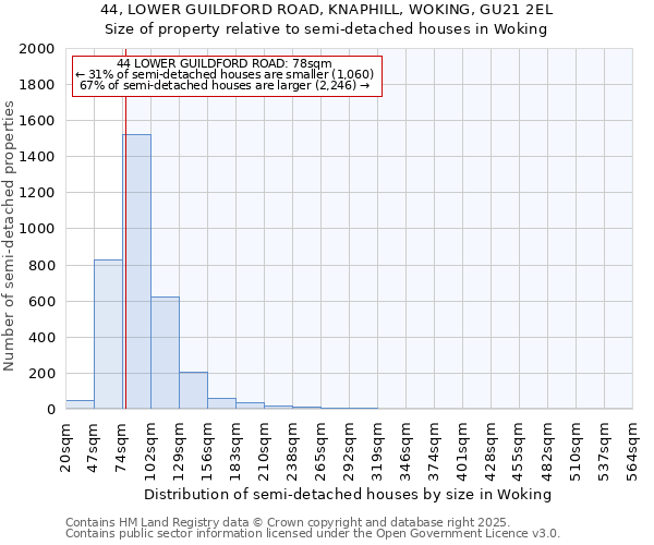 44, LOWER GUILDFORD ROAD, KNAPHILL, WOKING, GU21 2EL: Size of property relative to semi-detached houses houses in Woking