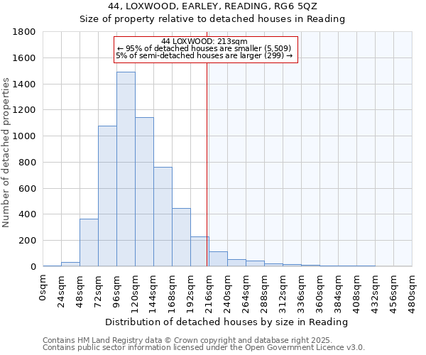 44, LOXWOOD, EARLEY, READING, RG6 5QZ: Size of property relative to detached houses houses in Reading