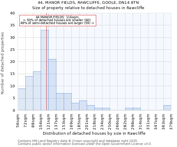 44, MANOR FIELDS, RAWCLIFFE, GOOLE, DN14 8TN: Size of property relative to detached houses houses in Rawcliffe