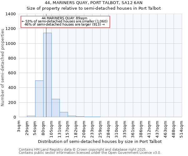 44, MARINERS QUAY, PORT TALBOT, SA12 6AN: Size of property relative to semi-detached houses houses in Port Talbot