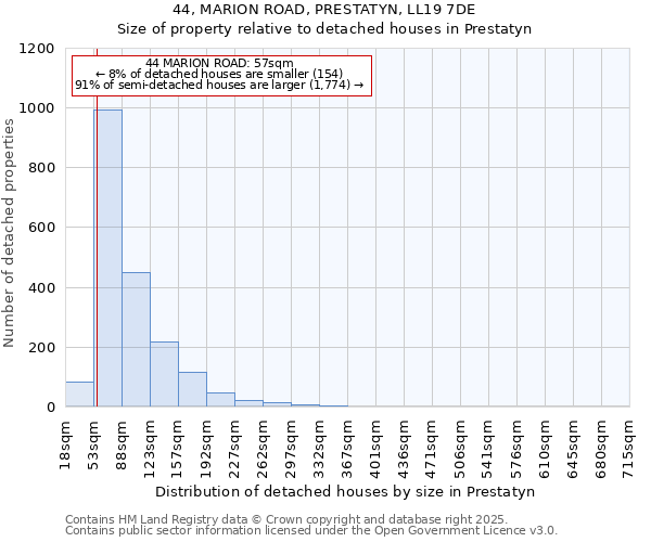 44, MARION ROAD, PRESTATYN, LL19 7DE: Size of property relative to detached houses houses in Prestatyn