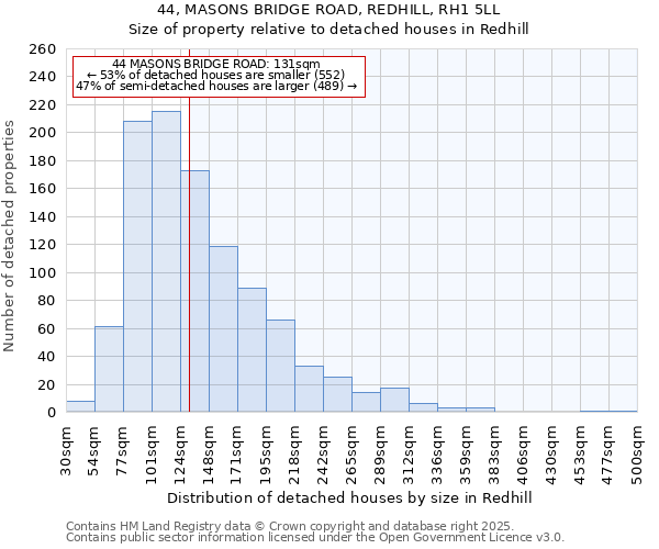 44, MASONS BRIDGE ROAD, REDHILL, RH1 5LL: Size of property relative to detached houses houses in Redhill