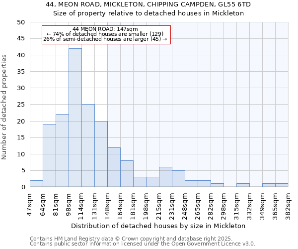 44, MEON ROAD, MICKLETON, CHIPPING CAMPDEN, GL55 6TD: Size of property relative to detached houses houses in Mickleton