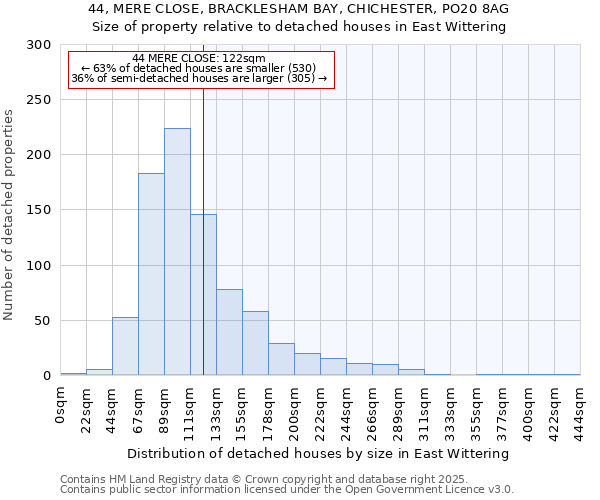 44, MERE CLOSE, BRACKLESHAM BAY, CHICHESTER, PO20 8AG: Size of property relative to detached houses houses in East Wittering