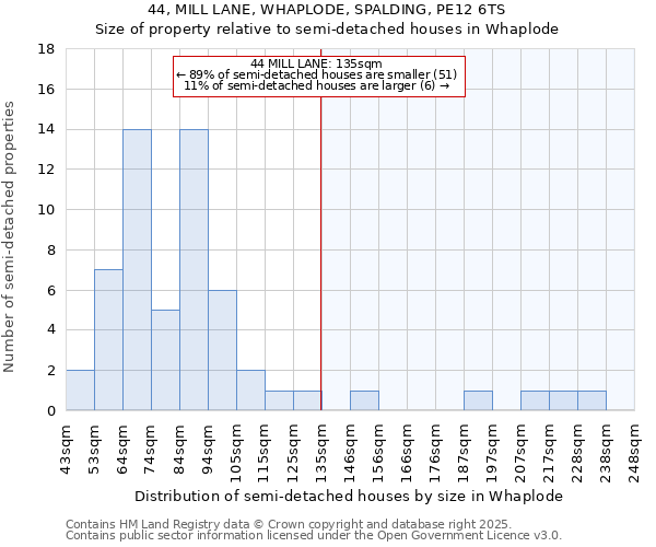44, MILL LANE, WHAPLODE, SPALDING, PE12 6TS: Size of property relative to semi-detached houses houses in Whaplode