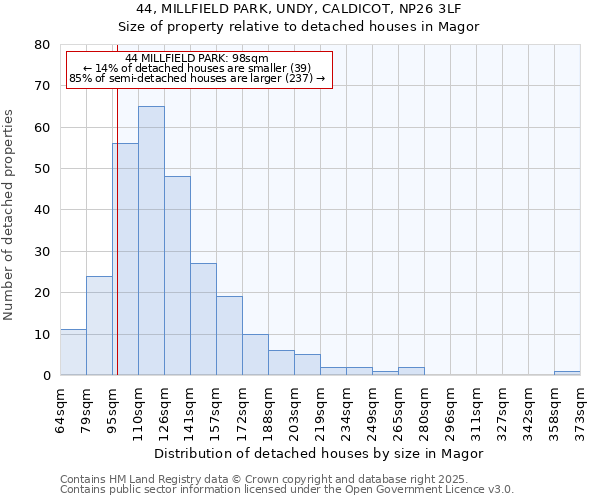 44, MILLFIELD PARK, UNDY, CALDICOT, NP26 3LF: Size of property relative to detached houses houses in Magor