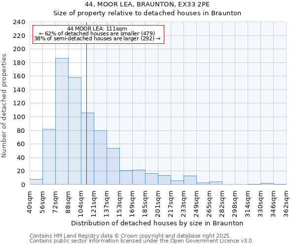 44, MOOR LEA, BRAUNTON, EX33 2PE: Size of property relative to detached houses houses in Braunton