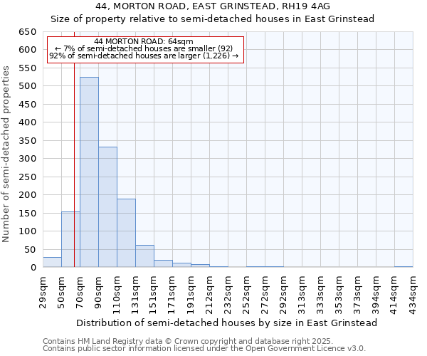 44, MORTON ROAD, EAST GRINSTEAD, RH19 4AG: Size of property relative to semi-detached houses houses in East Grinstead