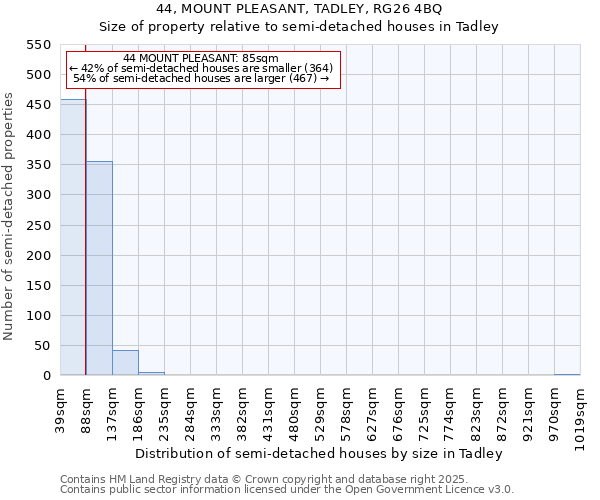 44, MOUNT PLEASANT, TADLEY, RG26 4BQ: Size of property relative to semi-detached houses houses in Tadley
