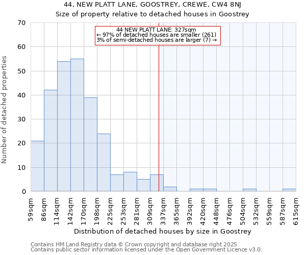 44, NEW PLATT LANE, GOOSTREY, CREWE, CW4 8NJ: Size of property relative to detached houses houses in Goostrey