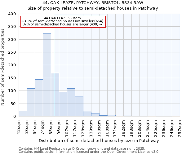 44, OAK LEAZE, PATCHWAY, BRISTOL, BS34 5AW: Size of property relative to semi-detached houses houses in Patchway