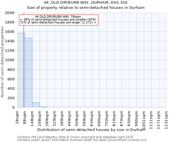 44, OLD DRYBURN WAY, DURHAM, DH1 5SE: Size of property relative to semi-detached houses houses in Durham