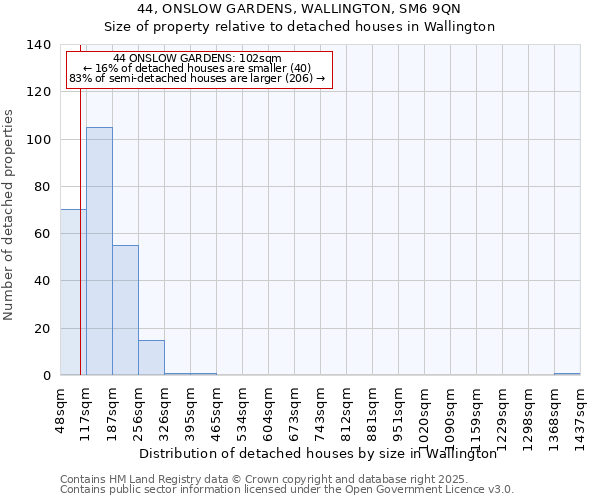 44, ONSLOW GARDENS, WALLINGTON, SM6 9QN: Size of property relative to detached houses houses in Wallington