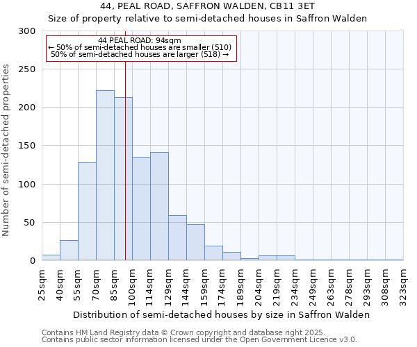 44, PEAL ROAD, SAFFRON WALDEN, CB11 3ET: Size of property relative to semi-detached houses houses in Saffron Walden