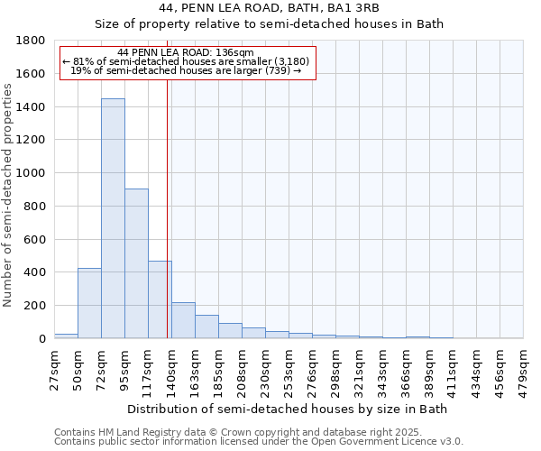 44, PENN LEA ROAD, BATH, BA1 3RB: Size of property relative to semi-detached houses houses in Bath