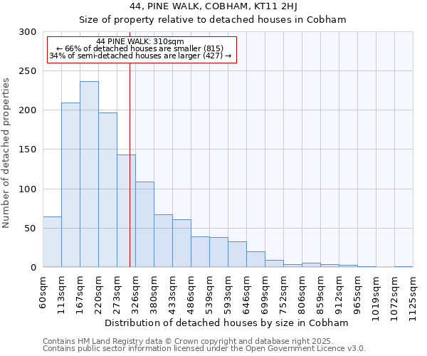 44, PINE WALK, COBHAM, KT11 2HJ: Size of property relative to detached houses houses in Cobham