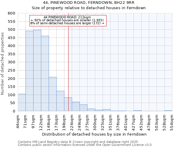 44, PINEWOOD ROAD, FERNDOWN, BH22 9RR: Size of property relative to detached houses houses in Ferndown
