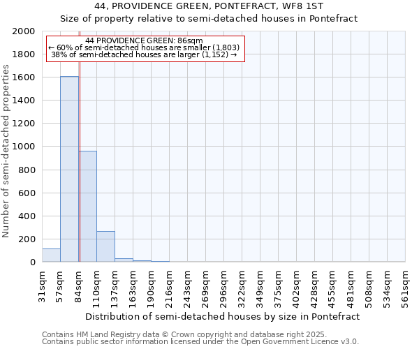 44, PROVIDENCE GREEN, PONTEFRACT, WF8 1ST: Size of property relative to semi-detached houses houses in Pontefract