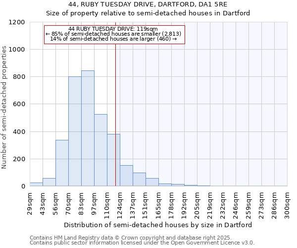 44, RUBY TUESDAY DRIVE, DARTFORD, DA1 5RE: Size of property relative to semi-detached houses houses in Dartford