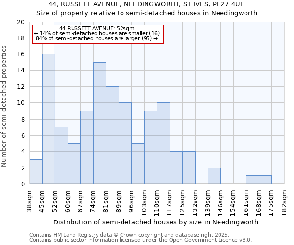 44, RUSSETT AVENUE, NEEDINGWORTH, ST IVES, PE27 4UE: Size of property relative to semi-detached houses houses in Needingworth