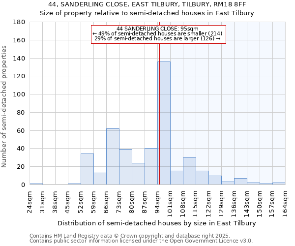 44, SANDERLING CLOSE, EAST TILBURY, TILBURY, RM18 8FF: Size of property relative to semi-detached houses houses in East Tilbury