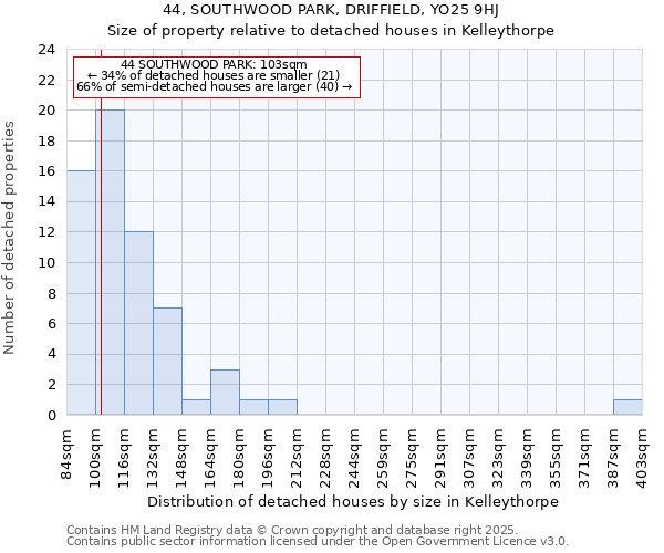 44, SOUTHWOOD PARK, DRIFFIELD, YO25 9HJ: Size of property relative to detached houses houses in Kelleythorpe