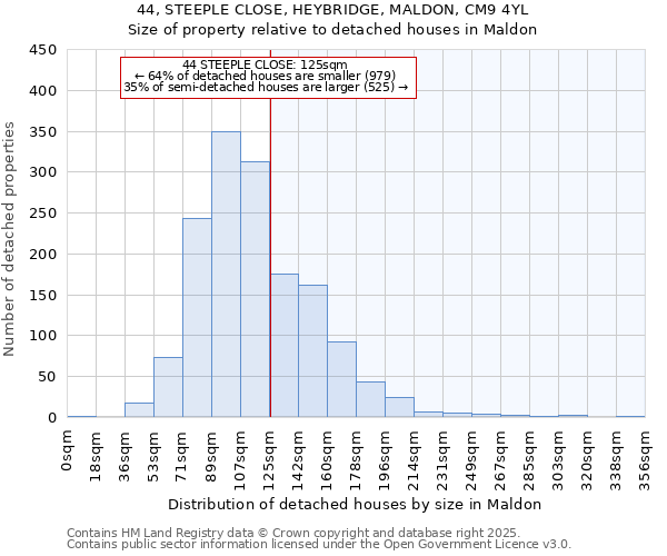 44, STEEPLE CLOSE, HEYBRIDGE, MALDON, CM9 4YL: Size of property relative to detached houses houses in Maldon
