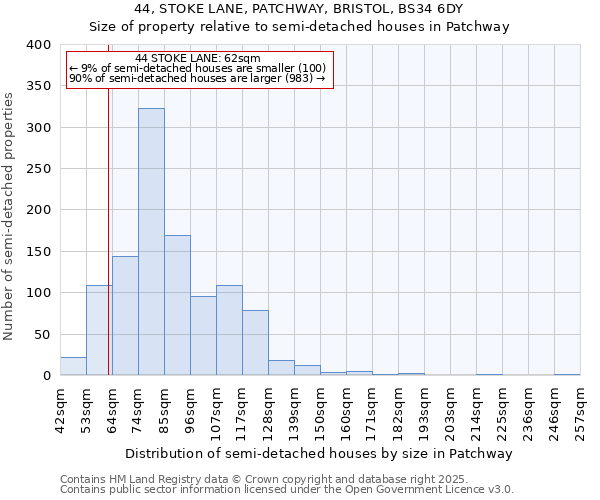 44, STOKE LANE, PATCHWAY, BRISTOL, BS34 6DY: Size of property relative to semi-detached houses houses in Patchway