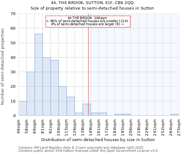 44, THE BROOK, SUTTON, ELY, CB6 2QQ: Size of property relative to semi-detached houses houses in Sutton