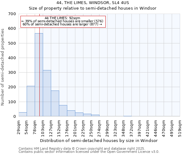 44, THE LIMES, WINDSOR, SL4 4US: Size of property relative to semi-detached houses houses in Windsor
