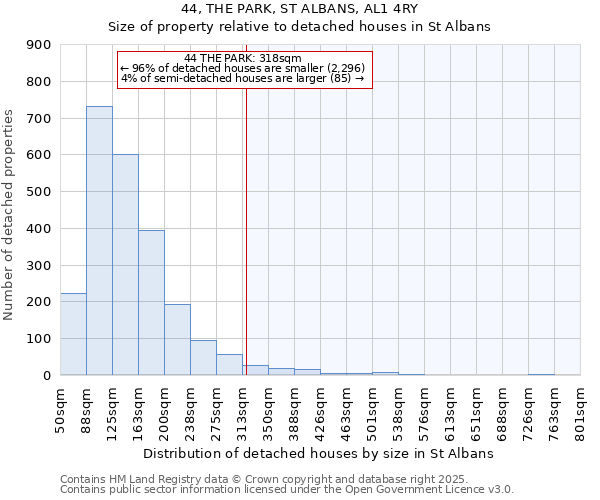44, THE PARK, ST ALBANS, AL1 4RY: Size of property relative to detached houses houses in St Albans
