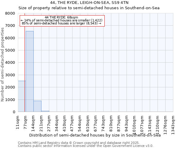 44, THE RYDE, LEIGH-ON-SEA, SS9 4TN: Size of property relative to semi-detached houses houses in Southend-on-Sea
