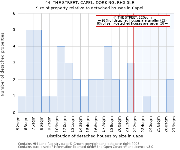 44, THE STREET, CAPEL, DORKING, RH5 5LE: Size of property relative to detached houses houses in Capel